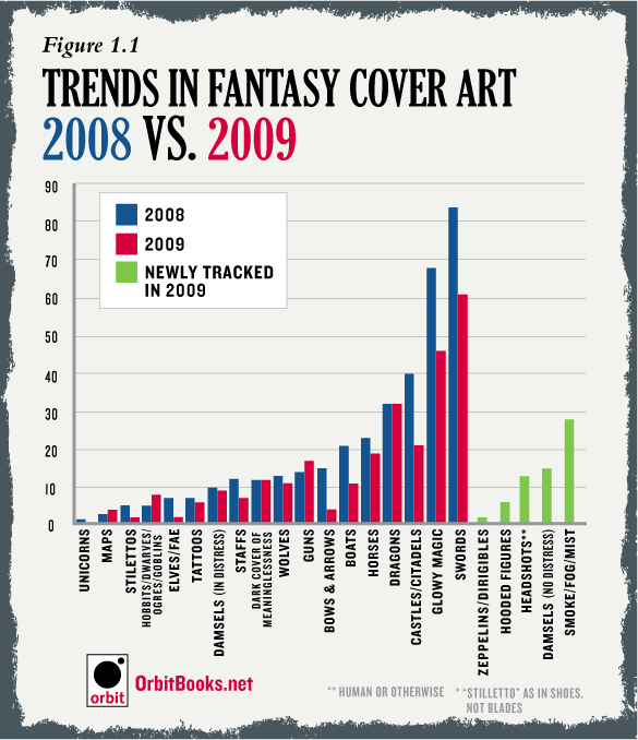 The Chart of Fantasy Art